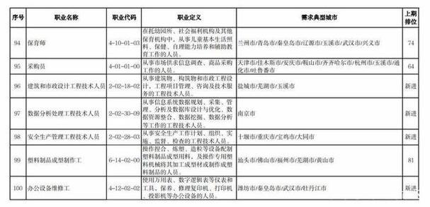 普通岗位撑起服务大链条 包装服务为何位列需求前列